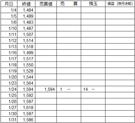 1月 うねり取りの売買譜