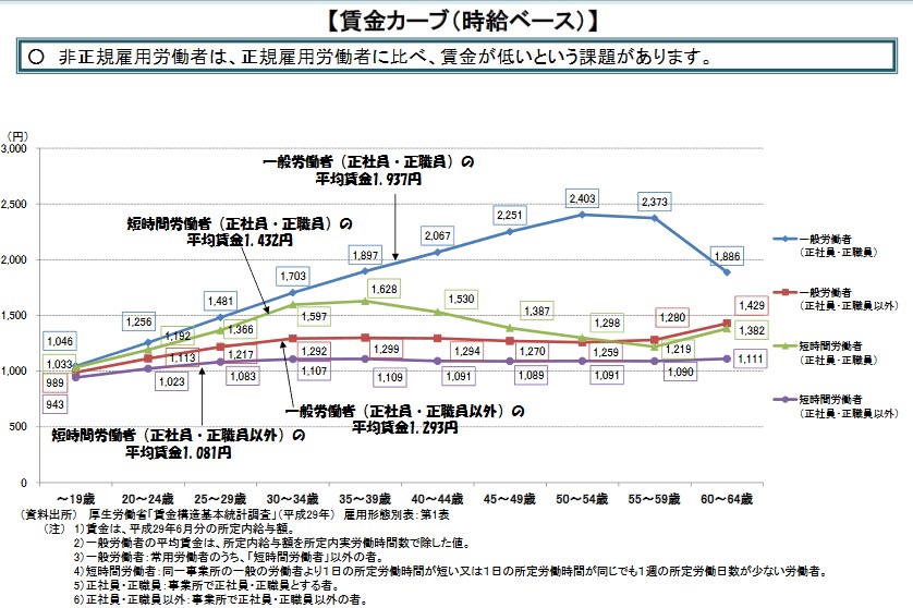 フリーターで何が悪い フリーターは悪くないけど将来に向けて行動しよう ただのフリーターとは呼ばせない