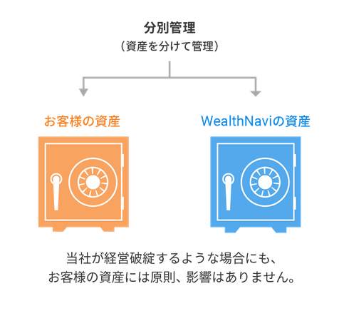 分別管理