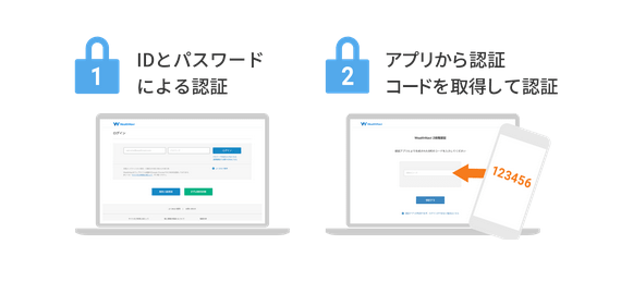二段階認証