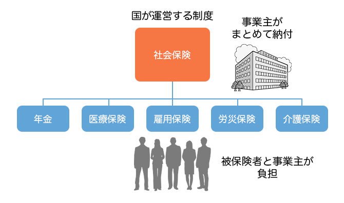 f:id:bairunn060012:20210616014333p:plain