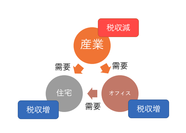 f:id:baisoku:20220408160545p:plain