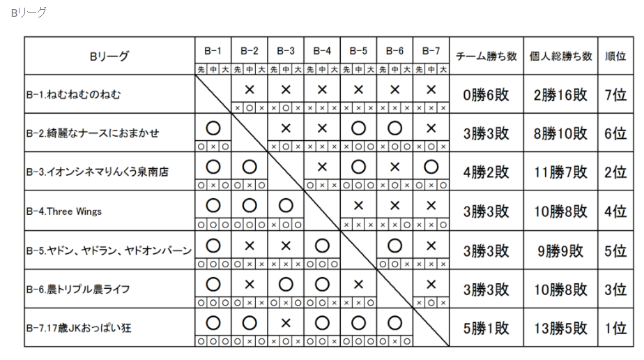 f:id:baitopoke:20160527211217p:plain f:id:baitopoke:20160527211217p:plain