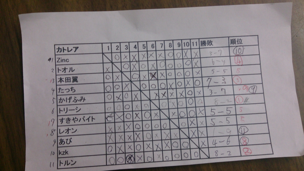 f:id:baitopoke:20160811125717j:plain