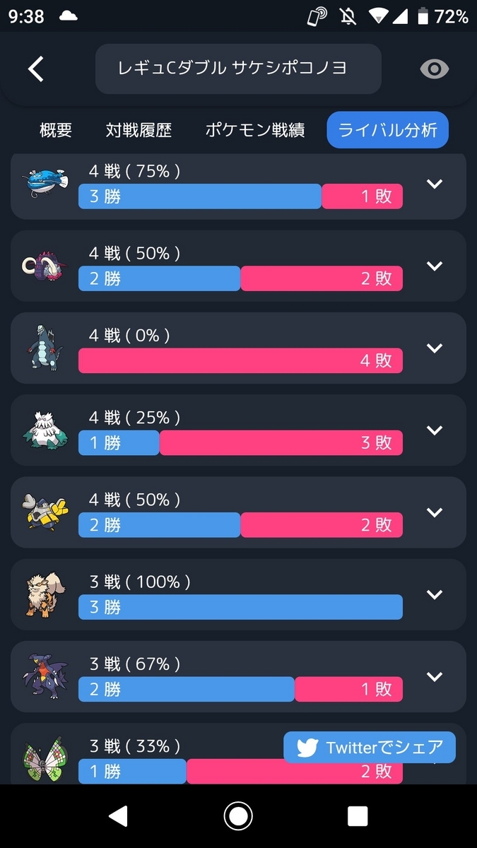 SVダブル】サケブシッポ+コノヨザル【PJCS2023予選3回目