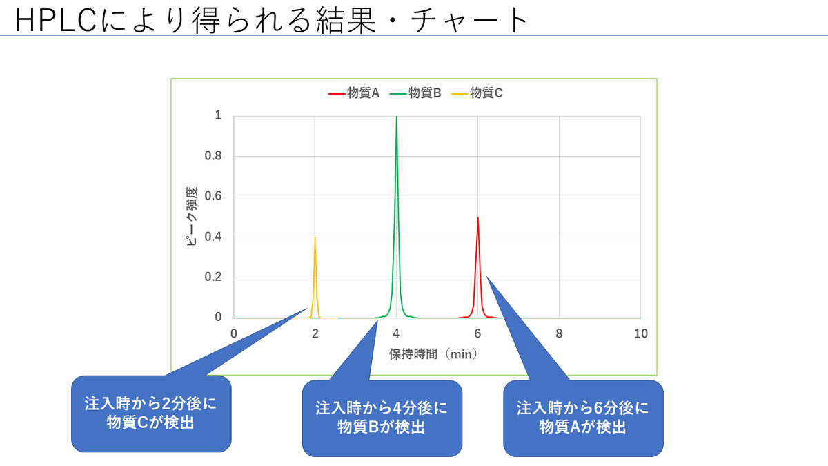 f:id:bake_pito:20201108164900p:plain