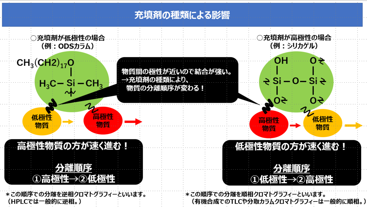 ばけぴとの分析化学講座