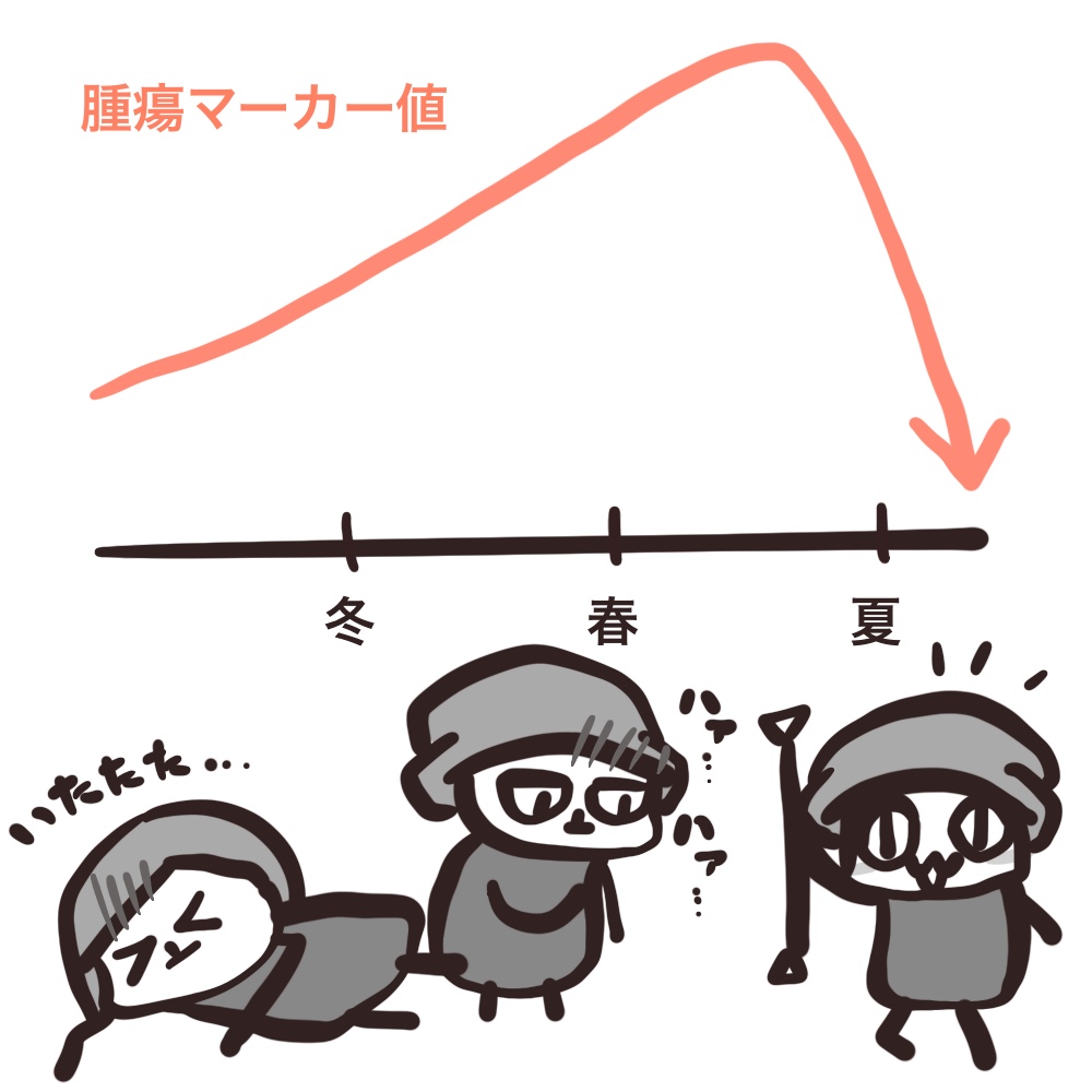 f:id:bakenekolabo:20210814143049j:plain