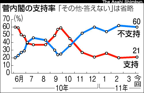 f:id:bakenshikabuya:20110418082800j:image