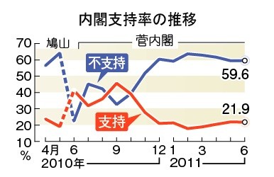 f:id:bakenshikabuya:20110621075441j:image