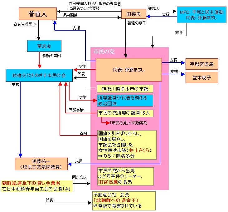 f:id:bakenshikabuya:20110708083213j:image