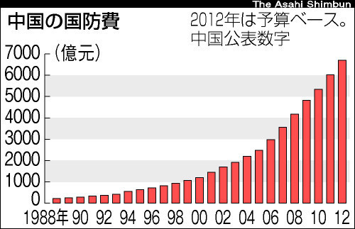 f:id:bakenshikabuya:20120305074237j:image