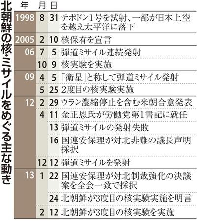 f:id:bakenshikabuya:20130213073343j:image