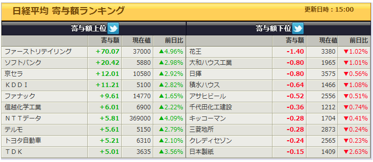 f:id:bakenshikabuya:20130705164441p:image