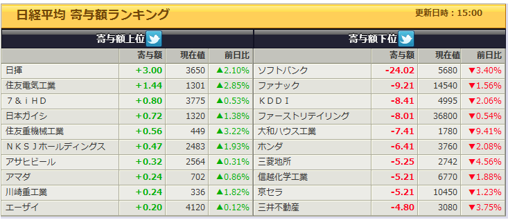 f:id:bakenshikabuya:20130708155946p:image