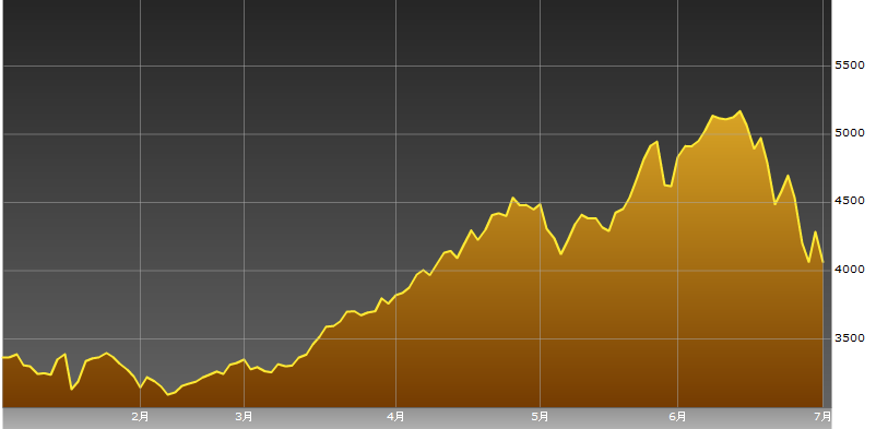 f:id:bakenshikabuya:20150702073213p:image f:id:bakenshikabuya:20150702073213p:image