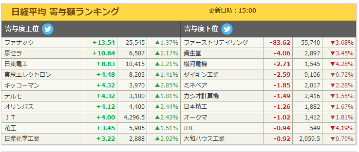 f:id:bakenshikabuya:20150703163011p:image f:id:bakenshikabuya:20150703163011p:image