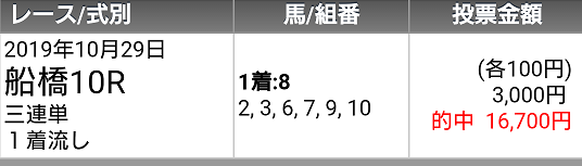 f:id:bakenshikabuya:20191029220831p:plain:w400