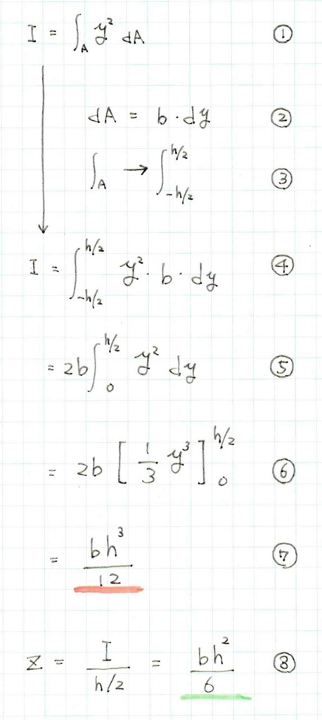 断面二次モーメントと断面係数の計算 長方形 三角形 円形の公式を導出 バッコ博士の構造塾