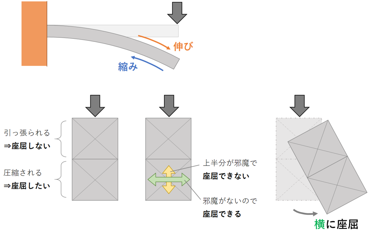 座屈がわかる:座屈の種類と座屈荷重・座屈長さの基本を押さえる - バッコ博士の構造塾