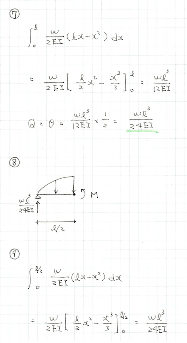 モールの定理による梁のたわみの計算例 バッコ博士の構造塾