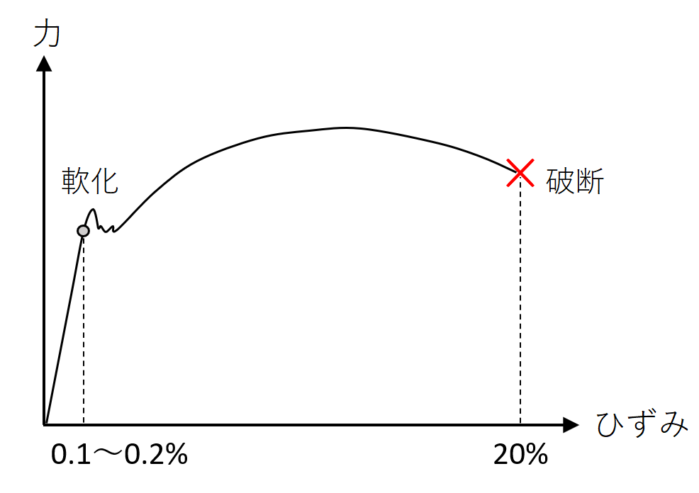f:id:bakko-taishin:20210603214911p:plain