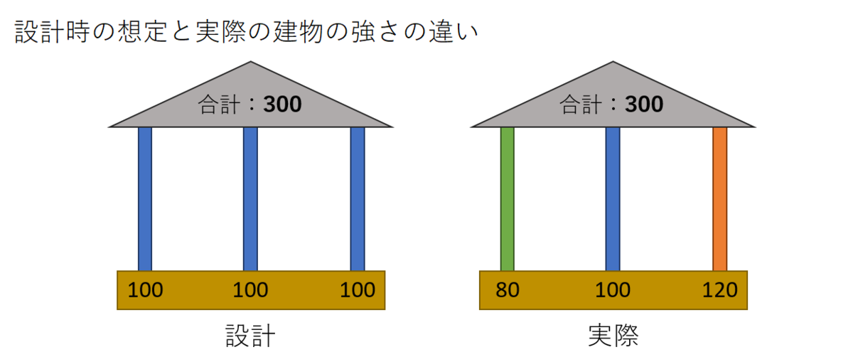 f:id:bakko-taishin:20210604231011p:plain