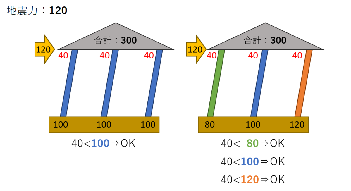 f:id:bakko-taishin:20210604231030p:plain