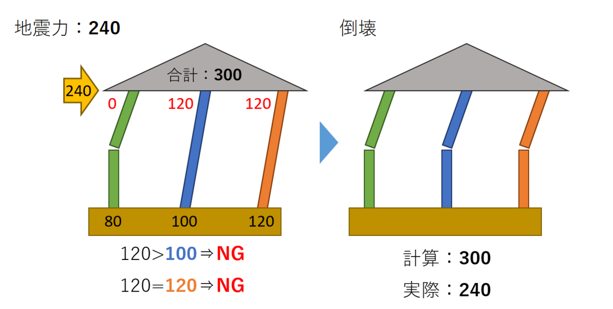 f:id:bakko-taishin:20210604231118p:plain