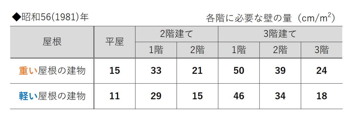詳解　建築基準法　昭和48年 詳解 建築基準法 昭和48年