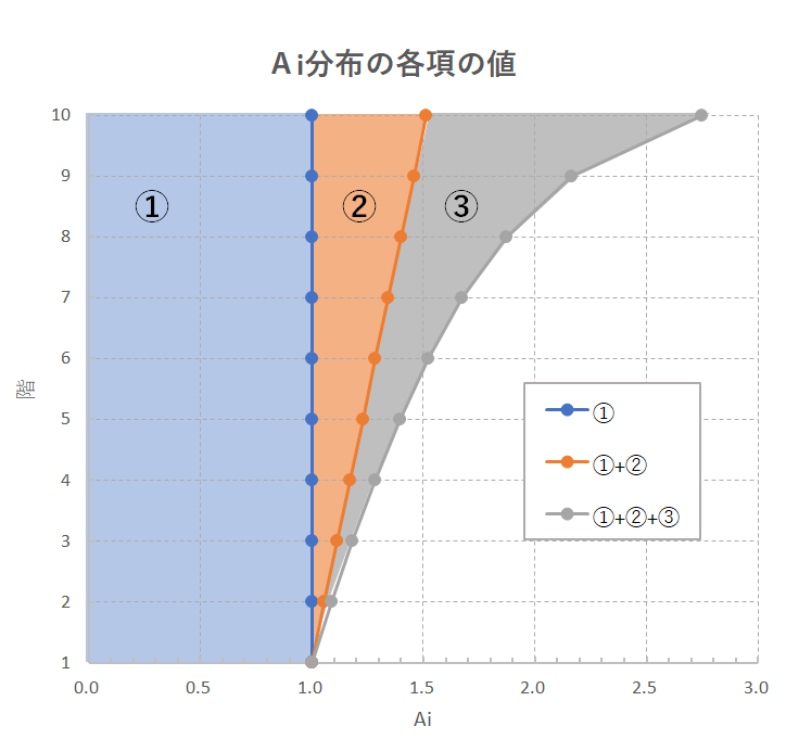 あいでい一様 Apple IDについて重要なお知らせ」なりすまし迷惑メールに注意|詐欺
