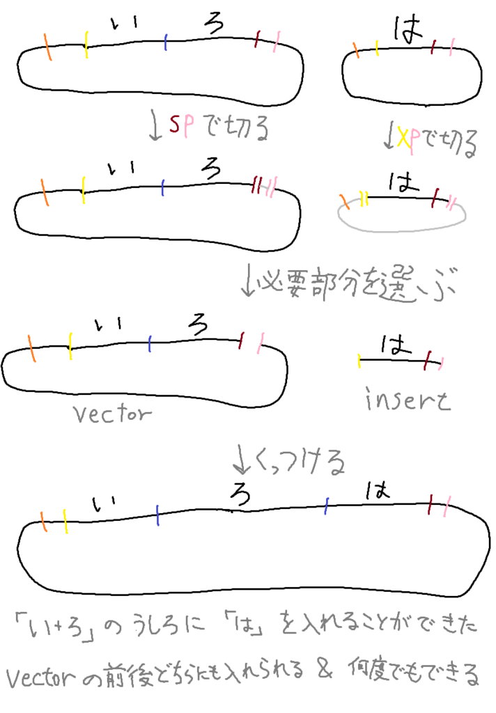 f:id:baklajan:20161110115756p:plain
