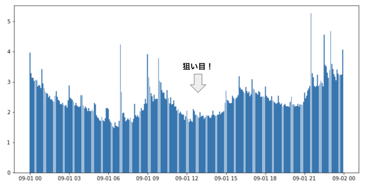 f:id:bakuro-hack:20201115104705p:plain