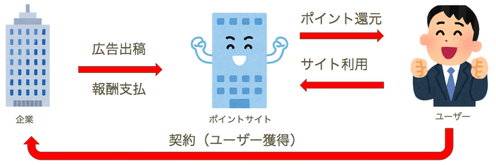 f:id:bakuru:20170221015319p:plain