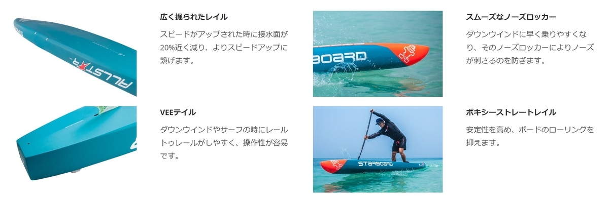 2022 Starboard SUP ALLSTAR スターボード 2022オールスター - SUP NEWS