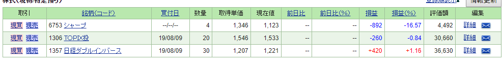 f:id:balance1asset:20190820073059p:plain