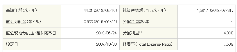 f:id:balance1asset:20190821073513p:plain