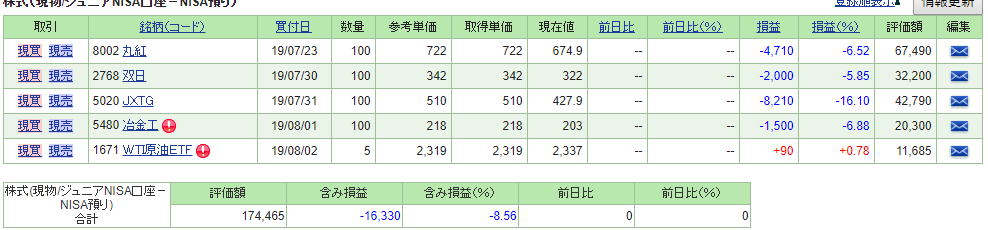 f:id:balance1asset:20190826070351p:plain