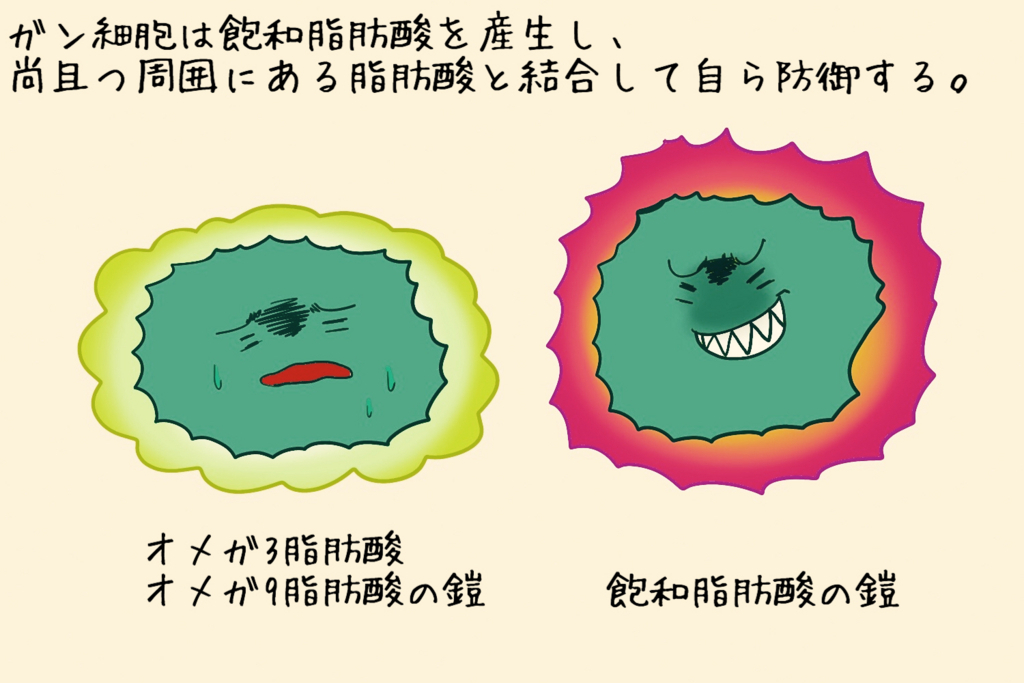 f:id:balanceyoujou:20180808074636j:plain