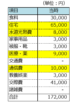 f:id:balbal4:20190622134500p:plain f:id:balbal4:20190622134500p:plain