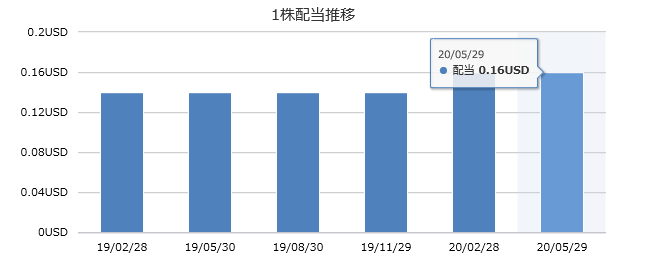 f:id:balbal4:20200613133037p:plain f:id:balbal4:20200613133037p:plain
