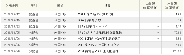 f:id:balbal4:20200628000836p:plain f:id:balbal4:20200628000836p:plain