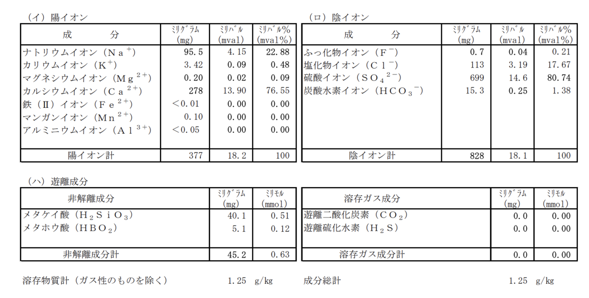 温泉の成分