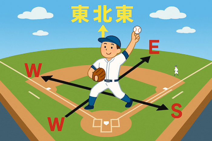 サウスポーという物語〜世界を逆から投げる者たち,語源