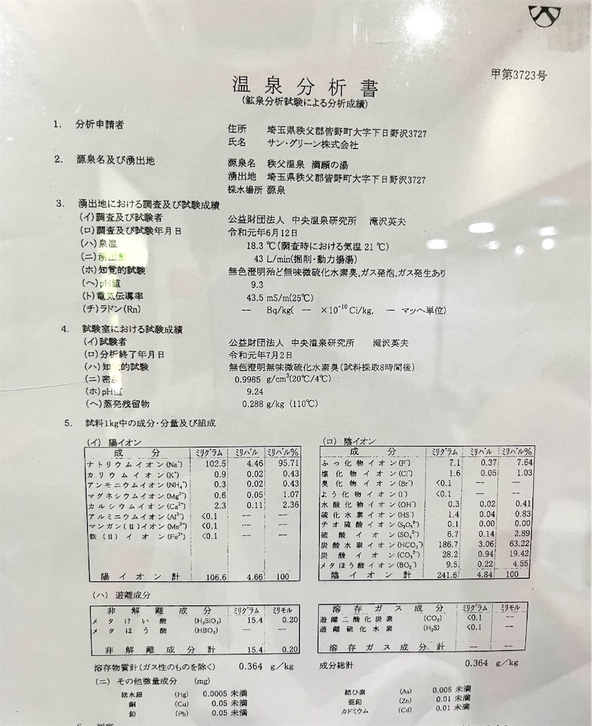 秩父温泉「満願の湯」の温泉分析書