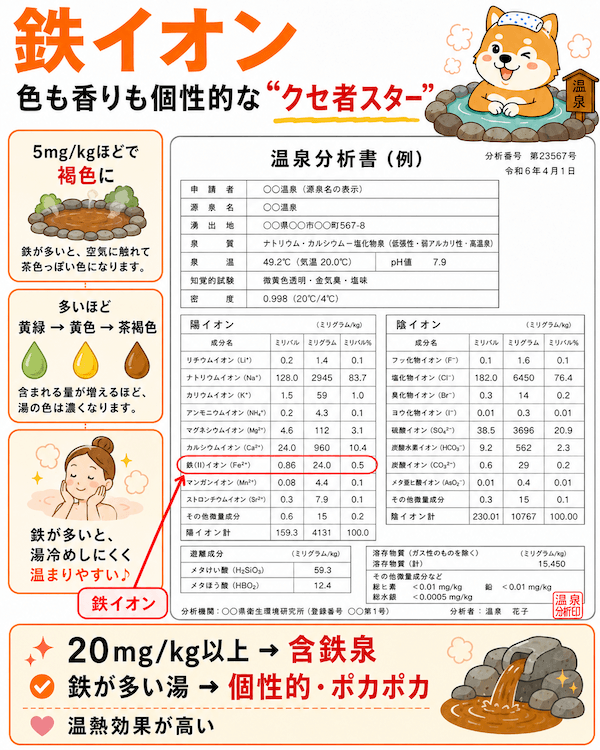 鉄イオン：色も香りも個性的な“クセ者スター”