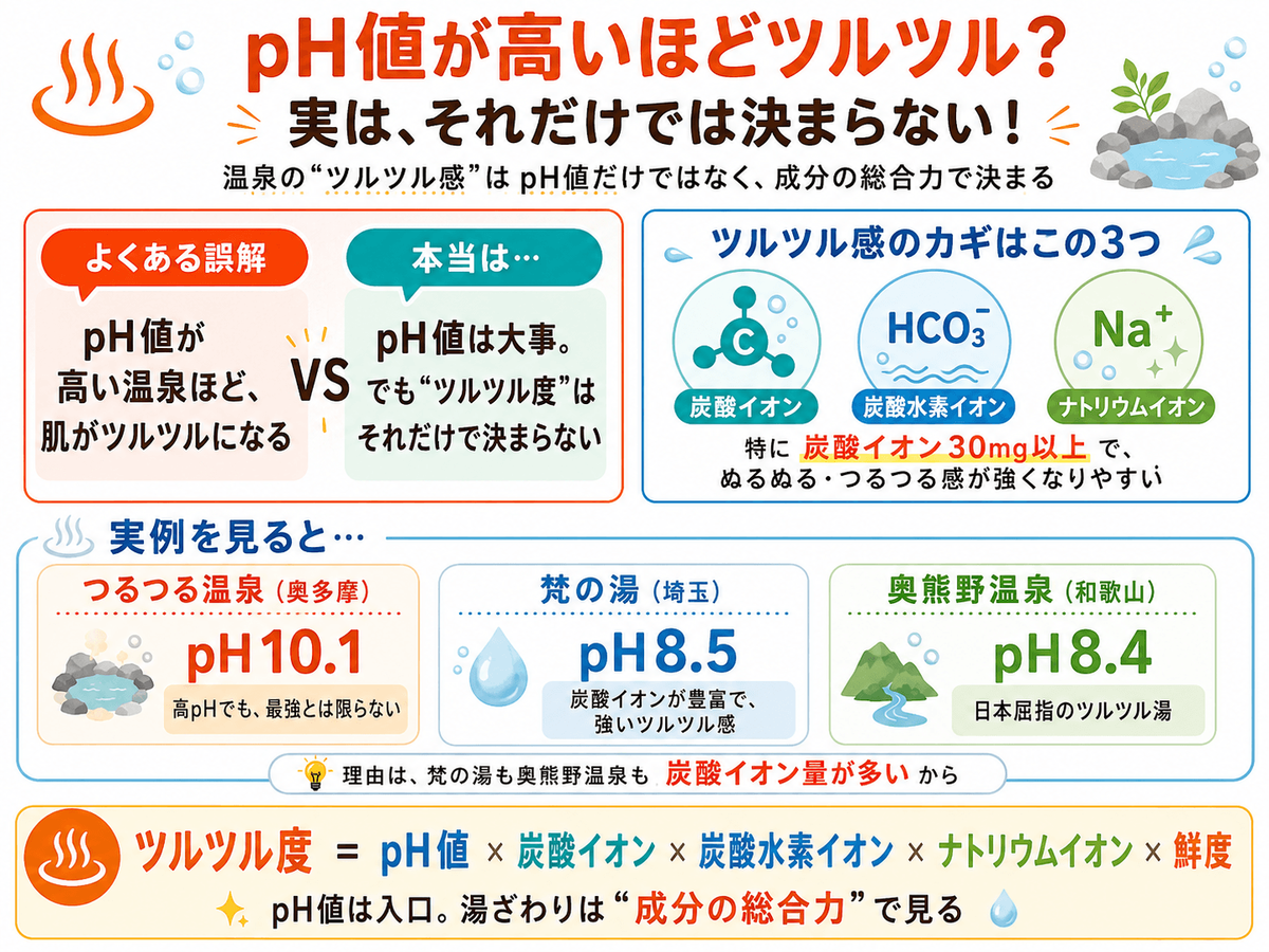 pH値が高いほどツルツル？実はそれだけでは決まらない