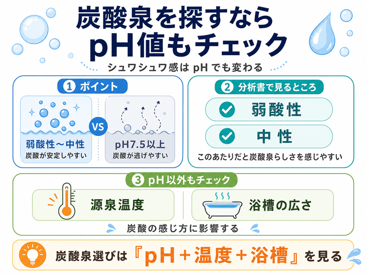 炭酸泉を探すならpH値もチェックせよ