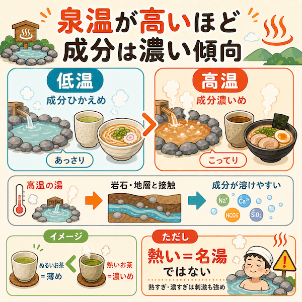 温泉の「泉温」とは？熱い湯・ぬるい湯・冷水浴まで“湯の性格”を見極めろ
