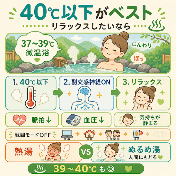 温泉の「泉温」とは？熱い湯・ぬるい湯・冷水浴まで“湯の性格”を見極めろ